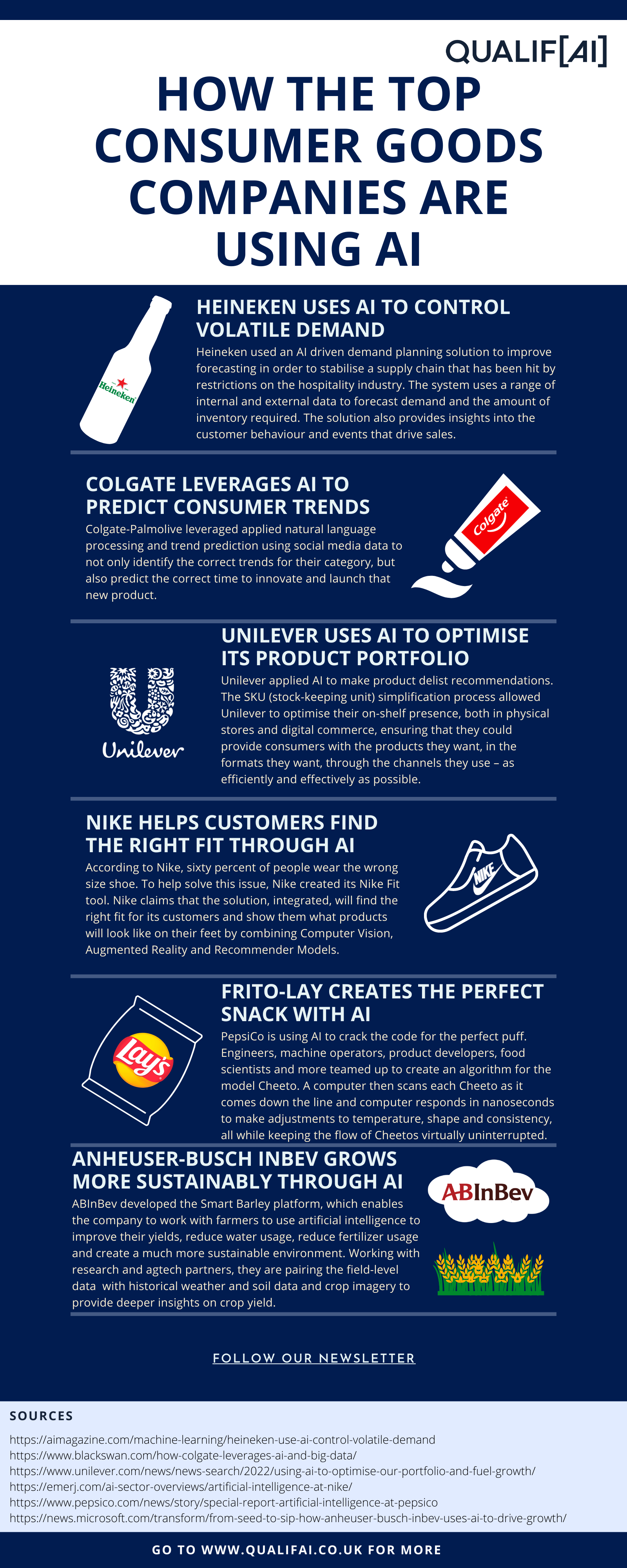 Blog How the Top Consumer Goods companies are using AI